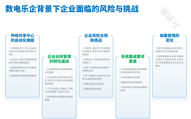 全国统一的新电子税务局将扩围上线 百望云助力企业数电乐企转型