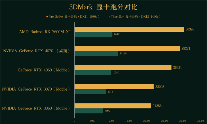 GPD WIN Max 2 2023 掌机国行发布