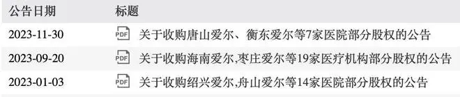 爱尔眼科“打人医生”被停职！“湖南首富”今年收购40家医院