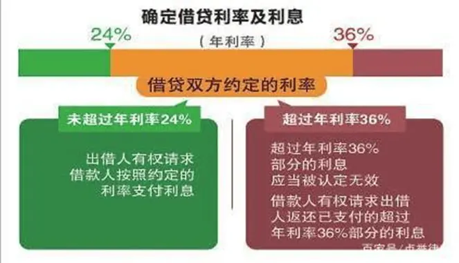 奇富科技三年暴赚140亿，互联网金融依旧是刀口舔血的好生意