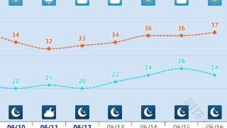 未来三天河北多地有分散性雷阵雨和阵雨 下周温度一路飙高