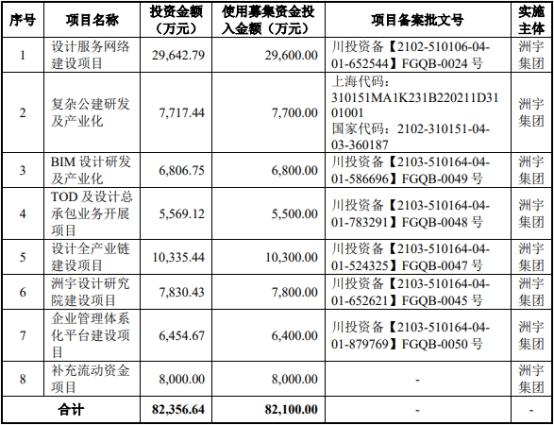 洲宇设计终止深交所主板IPO 原拟募8.2亿中信证券保荐