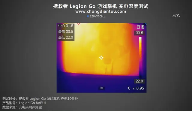 PD 100W快充，充电耗时缩短十分钟，拯救者 Legion Go 掌机满电测试