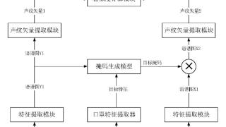 荣耀声纹新专利公布，可准确识别戴口罩所发语音