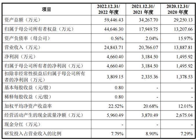 拉上亲家闯关IPO失败，比亚迪投资也不吃香了｜专精快报