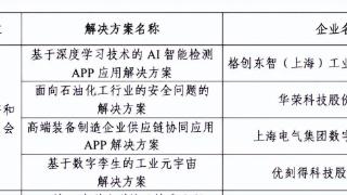 ucloud优刻得基于数字孪生的工业元宇宙解决方案