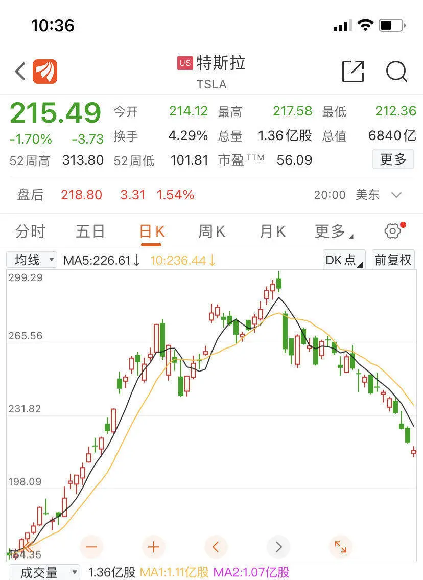 包括马斯克社保号码，影响逾7.5万人！特斯拉100GB数据泄露原因查明