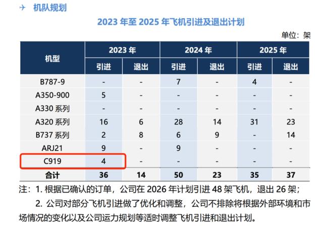 全球首架国产c919飞机即将交付！哪些航线可体验？