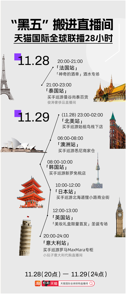 2万个海外品牌2折起，海外“黑五”零时差上线天猫国际