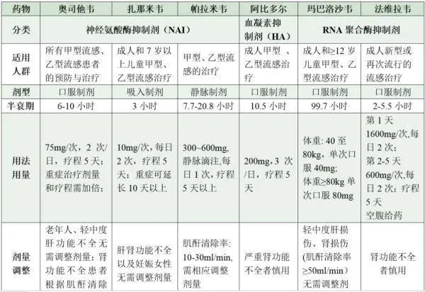 “网红药方”又火了！医生紧急提醒别乱吃