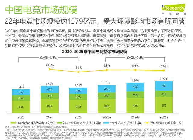 电子竞技加入亚运会，一次难得的双赢尝试