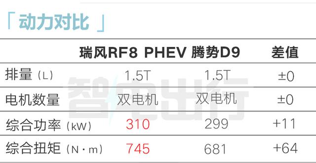 华为鸿蒙MPV七天后上市！汽油、混动都有，价格合适吗？