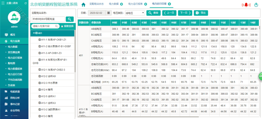 北京某大厦变电所运维云平台AcrelCloud-1000应用