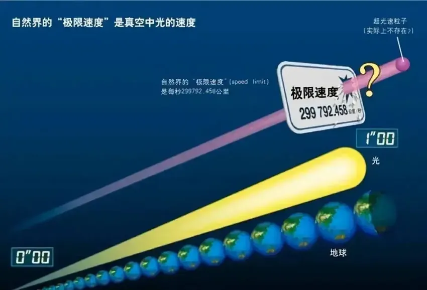 宇宙年龄只有138亿年，为何人类能看到465亿光年远的物体？