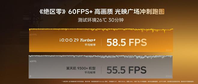 iqooz9turbo+，性能与续航双赢