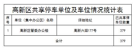 “五一”到日照的游客，自驾停车、公交乘车攻略请收藏