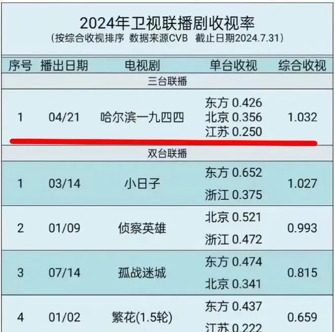 杨幂的38岁生日，多位明星公开祝福，让人看到了她的江湖地位