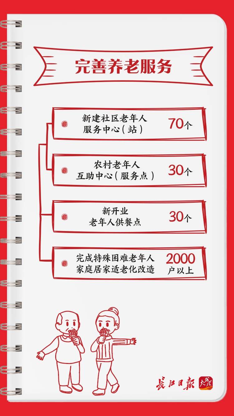 清单公布！武汉今年要办这些实事