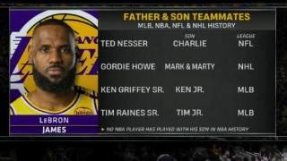 见证历史！NBA历史首次父子同台！四大联盟历史第5次父子同台！