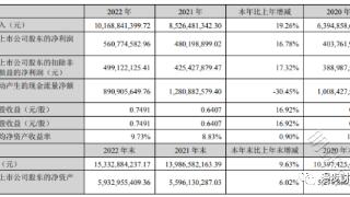 广东宏大2022年净利5.61亿同比增长16.78%
