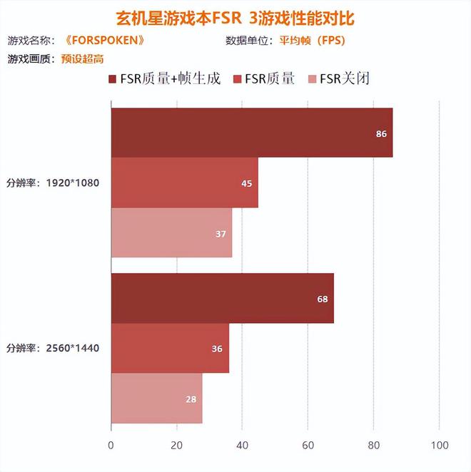 amd玄机星游戏本体验