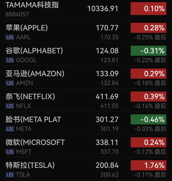 原油价格，又跌了！