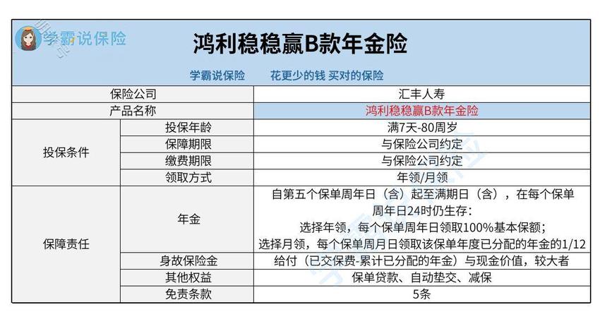 鸿利稳稳赢B款年金险保障内容好不好？有哪些优缺点？能不能买？