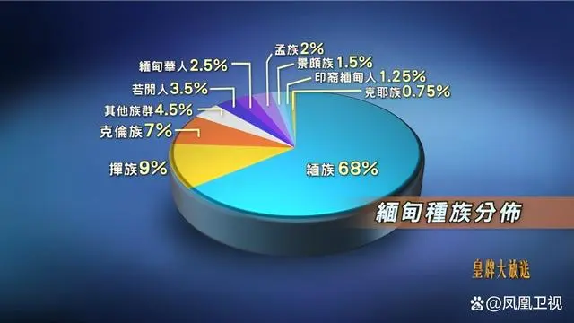 从殖民、内战、灰色产业中走来，缅甸的未来在何处？