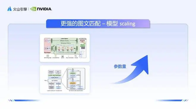 AI出图更快、更懂你心意，高美感文生图模型修炼了哪些技术秘籍？