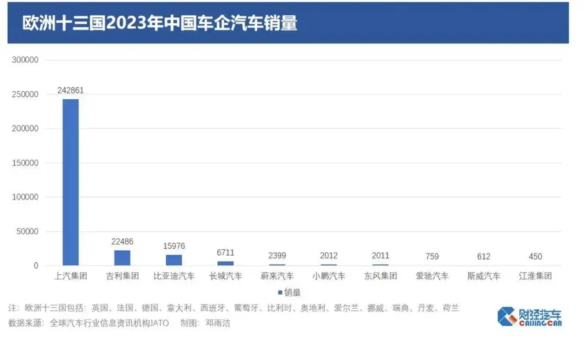 对华电车加征关税，欧盟内部有分歧