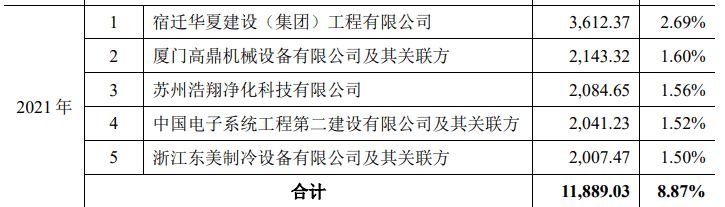 真实交易还是伪造业绩?浙江国祥1亿房产交易购买方空无一人,贡献近6千万利润