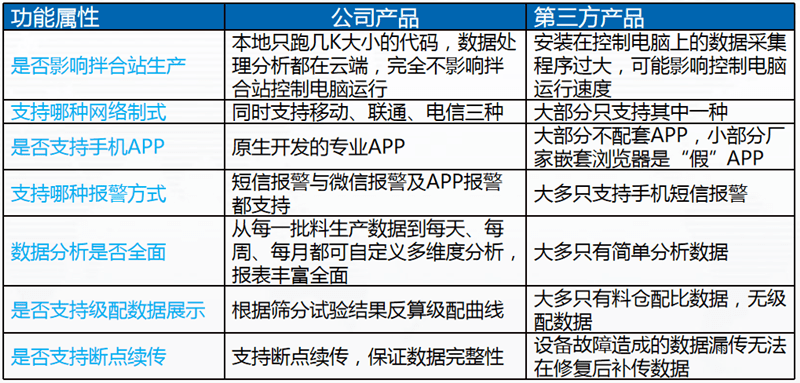 改性沥青拌合站信息化监测系统-中科华研(西安)科技有限公司