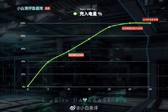 红米k60和k60pro续航测试对比