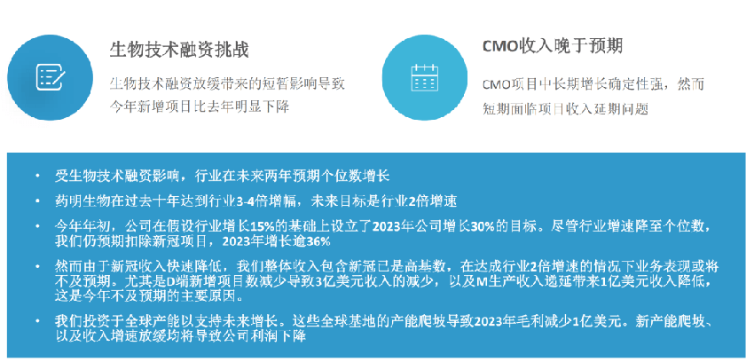 药明生物带崩医药！里面到底出了什么问题？