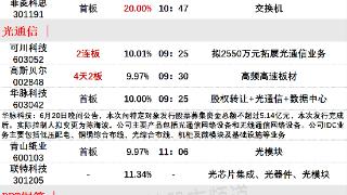 6月21日午间涨停分析