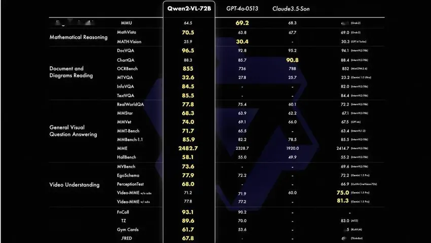 阿里云通义千问 Qwen2-VL 第二代视觉语言模型开源