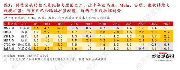 全球万亿AI军备竞赛开启：BAT投入加起来不敌半个谷歌