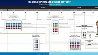 签运如何？世预赛抽签国足落位C组，与韩国、泰国等同组