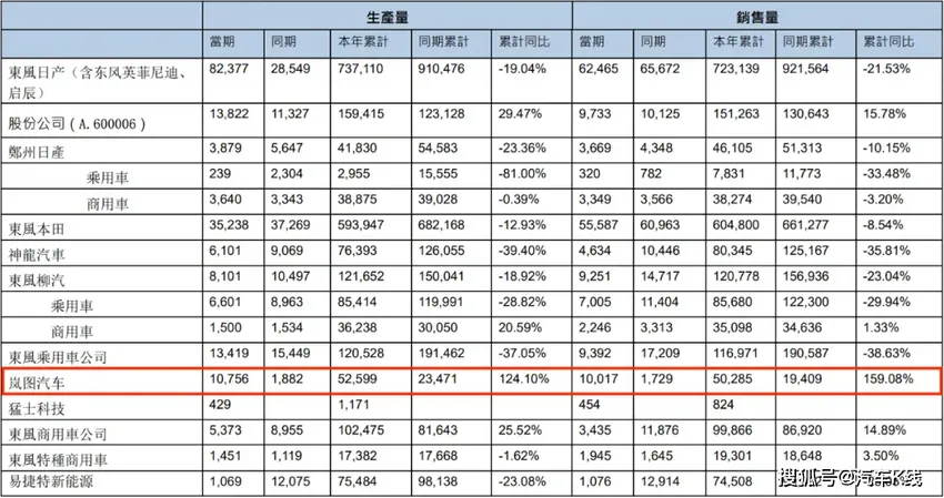 市值管理纳入负责人考核！几大上市汽车央企谁更值得投资者关注？