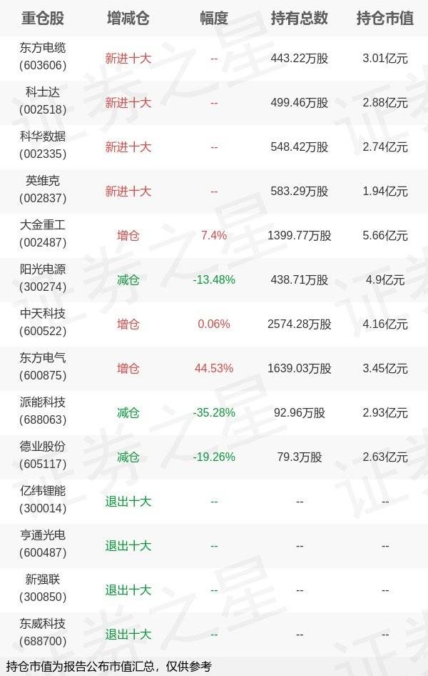 泰达宏利基金王鹏旗下泰达机遇A年报最新持仓