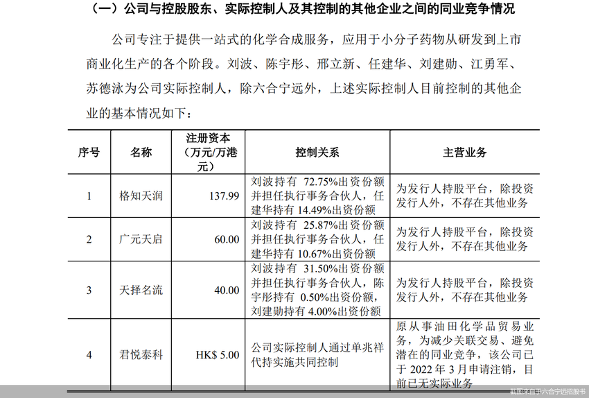 报告期内关联方频注销 六合宁远关联交易存疑