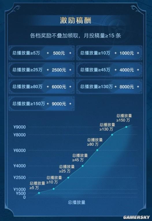 从“领航者计划”中，我看到了《世界启元》的野心