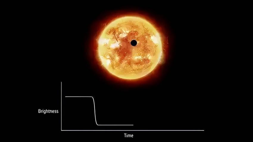 寻找外星人时为何要寻找液态水？难道外星生命不能是其他形态吗？