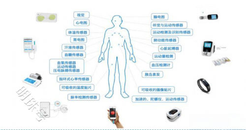 香港维尔利健康科技集团与中南大学共同推出“健康医疗数据采集系