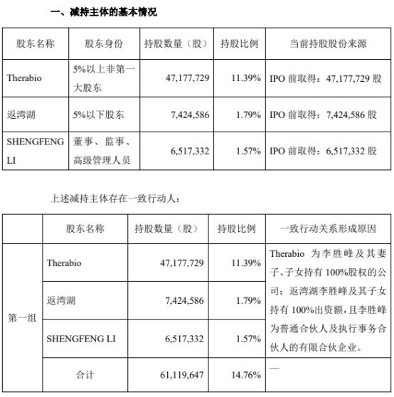 破发股百奥泰董事长一致行动人拟减持 近2年1期亏损