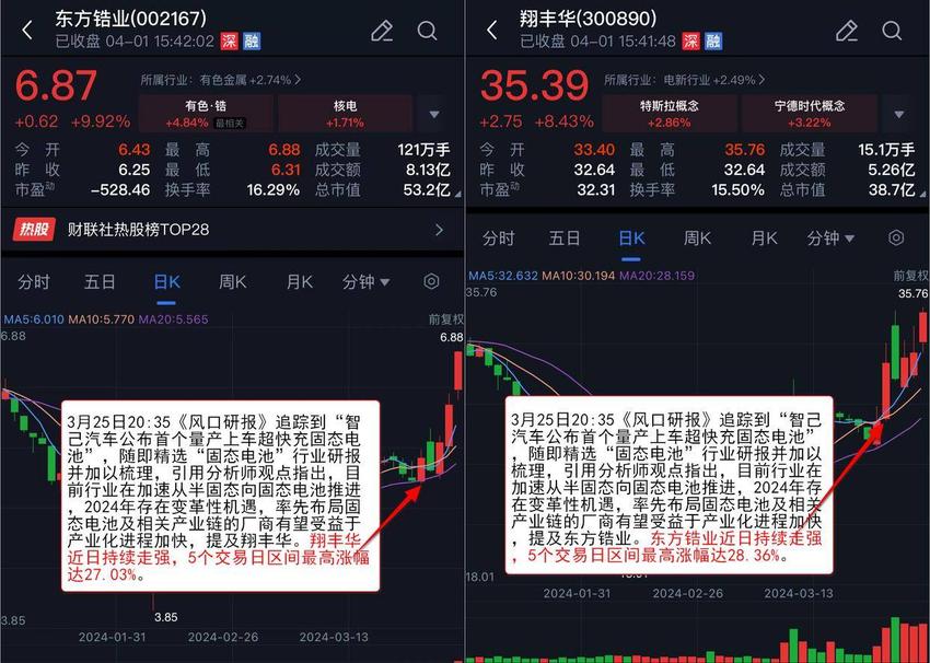 「VIP机会日报」固态电池概念反复活跃 栏目精选行业研报 核心公司区间最高涨超28%