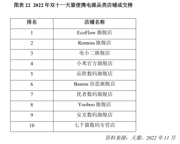 户外运动产业再获政策支持：建设3万亿总规模，便携式储能迎大红利