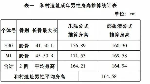 我不是最后一个知道孔子身高快2米吧？