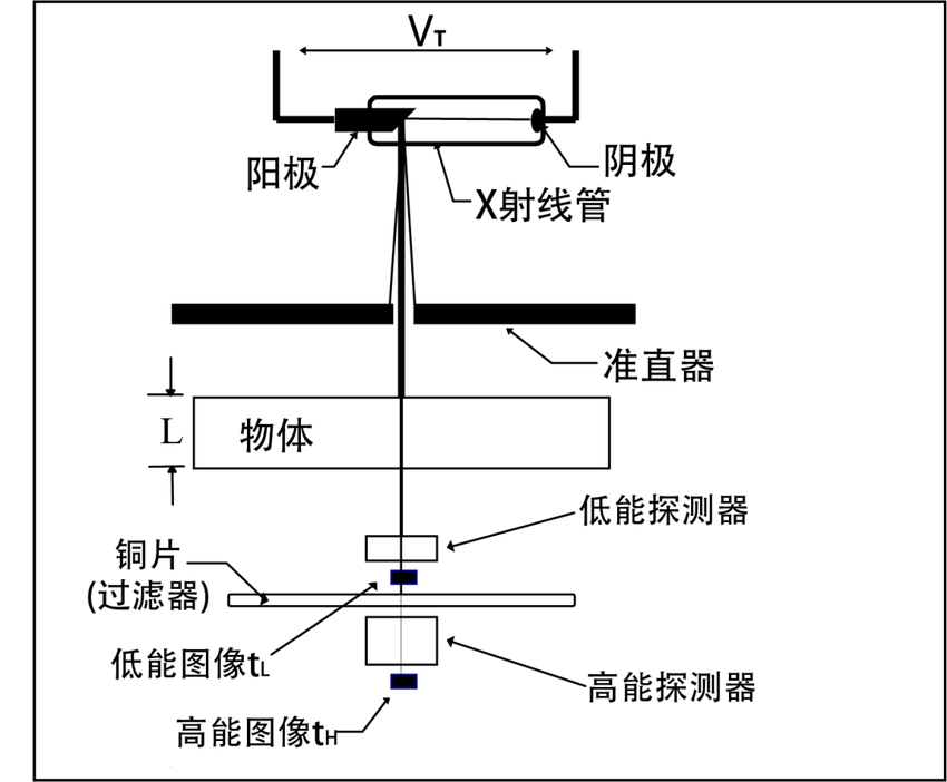 一文读懂安检机器的工作原理