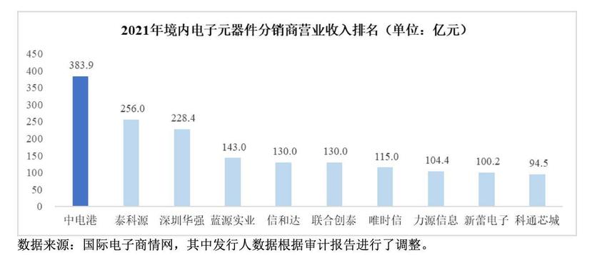 华强北的大哥冲上市了，但倒卖元器件越来越苦哈哈｜知料